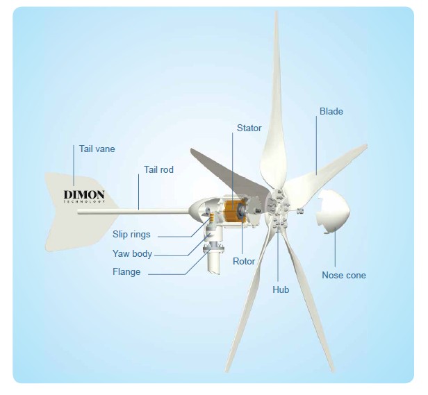 Wind Turbine